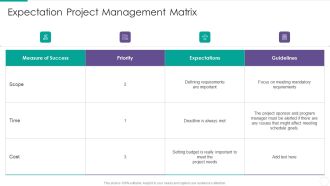 Quantitative Risk Assessment Expectation Project Management Matrix Formats PDF