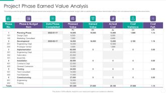 Quantitative Risk Assessment Project Phase Earned Value Analysis Pictures PDF