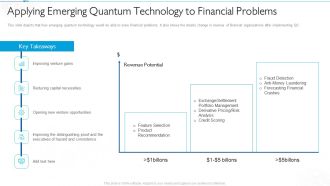 Quantum Computing For Everyone IT Applying Emerging Quantum Technology To Financial Problems Rules PDF