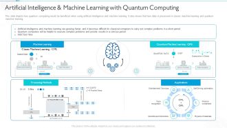 Quantum Computing For Everyone IT Artificial Intelligence And Machine Learning With Quantum Computing Elements PDF