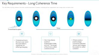 Quantum Computing For Everyone IT Key Requirements Long Coherence Time Background PDF