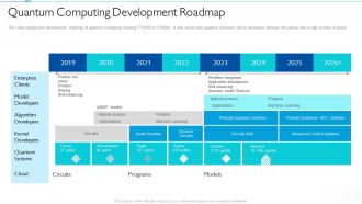 Quantum Computing For Everyone IT Quantum Computing Development Roadmap Structure PDF