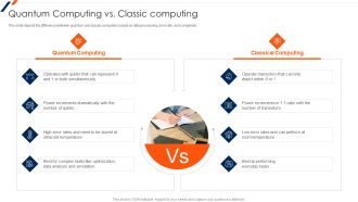 Quantum Computing Vs Classic Computing Ppt Infographic Template Background Designs PDF