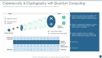 Quantum Key Distribution Cybersecurity And Cryptography With Quantum Computing Designs PDF