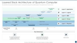 Quantum Key Distribution Layered Stack Architecture Of Quantum Computer Professional PDF