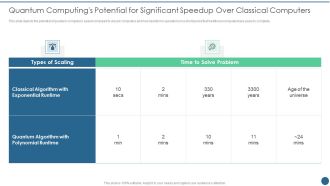 Quantum Key Distribution Quantum Computings Potential For Significant Speedup Over Rules PDF