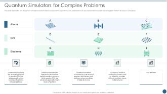 Quantum Key Distribution Quantum Simulators For Complex Problems Information PDF