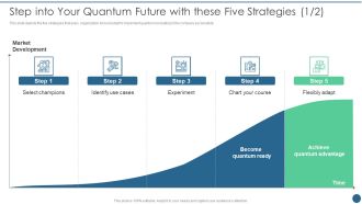 Quantum Key Distribution Step Into Your Quantum Future With These Five Strategies Designs PDF