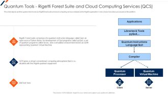 Quantum Tools Rigetti Forest Suite And Cloud Computing Services Qcs Rules PDF