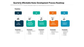 Quarterly Affordable Home Development Process Roadmap Sample