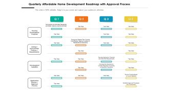 Quarterly Affordable Home Development Roadmap With Approval Process Guidelines