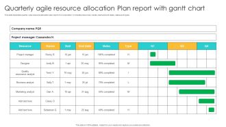 Quarterly Agile Resource Allocation Plan Report With Gantt Chart Ppt Layouts Graphic Tips PDF