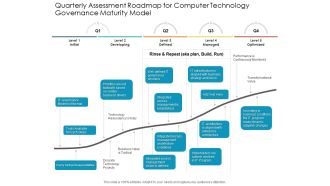Quarterly Assessment Roadmap For Computer Technology Governance Maturity Model Slides