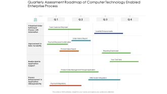 Quarterly Assessment Roadmap Of Computer Technology Enabled Enterprise Process Inspiration