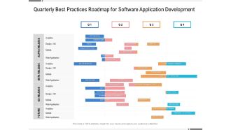 Quarterly Best Practices Roadmap For Software Application Development Themes