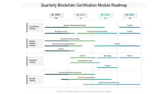 Quarterly Blockchain Certification Module Roadmap Inspiration