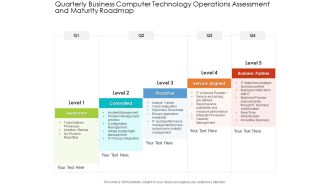 Quarterly Business Computer Technology Operations Assessment And Maturity Roadmap Pictures