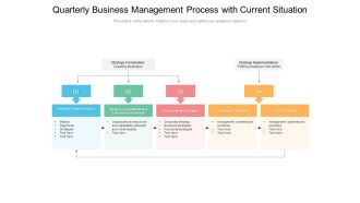 Quarterly Business Management Process With Current Situation Sample