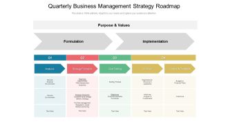 Quarterly Business Management Strategy Roadmap Graphics