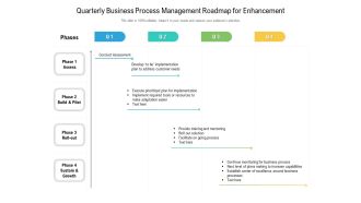 Quarterly Business Process Management Roadmap For Enhancement Professional