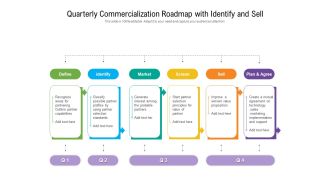 Quarterly Commercialization Roadmap With Identify And Sell Guidelines