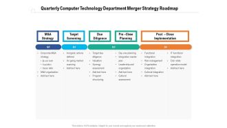 Quarterly Computer Technology Department Merger Strategy Roadmap Slides