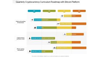 Quarterly Cryptocurrency Curriculum Roadmap With Bitcoin Platform Introduction