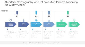Quarterly Cryptography And Iot Execution Process Roadmap For Supply Chain Microsoft