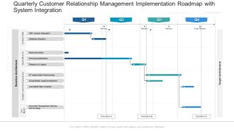 Quarterly Customer Relationship Management Implementation Roadmap With System Integration Elements