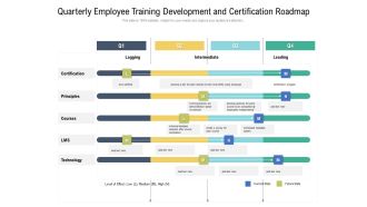 Quarterly Employee Training Development And Certification Roadmap Ideas