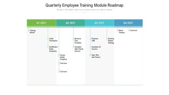 Quarterly Employee Training Module Roadmap Structure