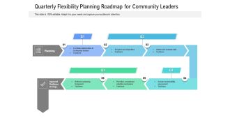 Quarterly Flexibility Planning Roadmap For Community Leaders Diagrams