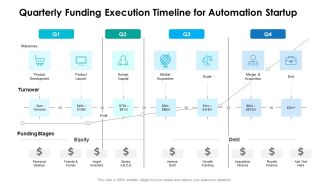 Quarterly Funding Execution Timeline For Automation Startup Rules