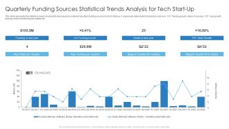 Quarterly Funding Sources Statistical Trends Analysis For Tech Start Up Download PDF
