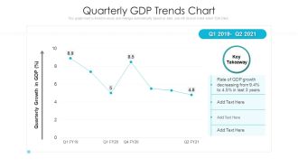 Quarterly GDP Trends Chart Ppt Professional Slides PDF