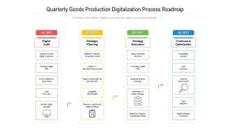 Quarterly Goods Production Digitalization Process Roadmap Icons