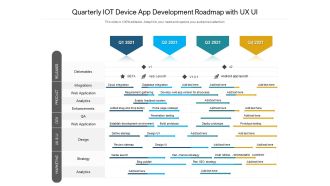 Quarterly IOT Device App Development Roadmap With UX UI Ideas