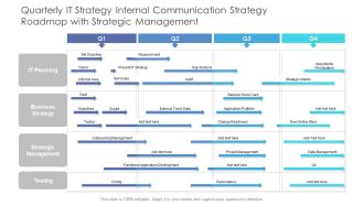 Quarterly IT Strategy Internal Communication Strategy Roadmap With Strategic Management Elements
