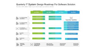 Quarterly IT System Design Roadmap For Software Solution Slides