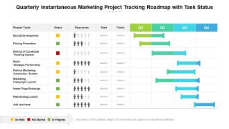 Quarterly Instantaneous Marketing Project Tracking Roadmap With Task Status Structure
