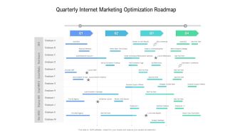 Quarterly Internet Marketing Optimization Roadmap Topics