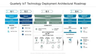 Quarterly Iot Technology Deployment Architectural Roadmap Themes