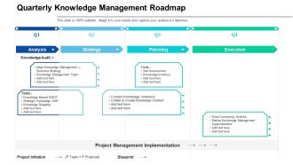 Quarterly Knowledge Management Roadmap Ideas