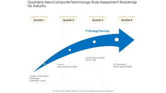 Quarterly New Computer Technology Rule Assessment Roadmap For Industry Elements