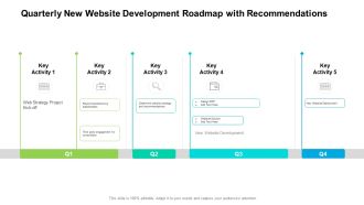 Quarterly New Website Development Roadmap With Recommendations Introduction