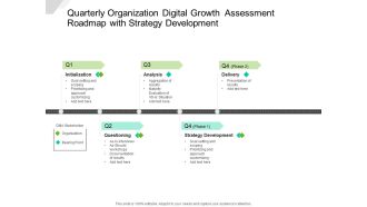 Quarterly Organization Digital Growth Assessment Roadmap With Strategy Development Structure