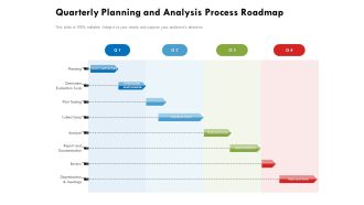 Quarterly Planning And Analysis Process Roadmap Ideas
