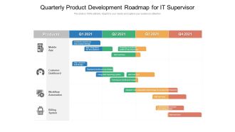 Quarterly Product Development Roadmap For IT Supervisor Themes
