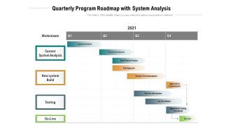 Quarterly Program Roadmap With System Analysis Diagrams