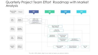 Quarterly Project Team Effort Roadmap With Market Analysis Inspiration